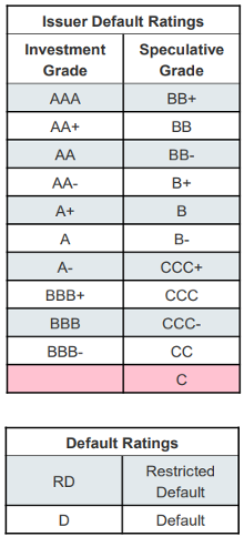 GGKP Explainers Sovereign Credit Ratings and Natural Capital